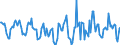 Indicator: Housing Inventory: Active Listing Count: Month-Over-Month in Ames, IA (CBSA)