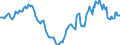 Indicator: Housing Inventory: Active Listing Count: Year-Over-Year in Ames, IA (CBSA)