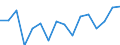 Indicator: Housing Inventory: Active Listing Count: g in Ames, IA (MSA)