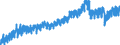 Indicator: Civilian Labor Force in Ames, IA (MSA): 