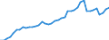 Indicator: Civilian Labor Force in Ames, IA (MSA): 