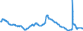 Indicator: Unemployment Rate in Ames, IA (MSA): 