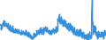 Indicator: Unemployment Rate in Ames, IA (MSA): 