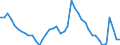 Indicator: Unemployment Rate in Ames, IA (MSA): 
