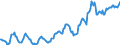 Indicator: Housing Inventory: Average Listing Price: in Ames, IA (CBSA)