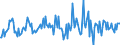 Indicator: Housing Inventory: Average Listing Price: Month-Over-Month in Ames, IA (CBSA)
