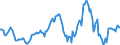 Indicator: Housing Inventory: Average Listing Price: Year-Over-Year in Ames, IA (CBSA)