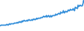 Indicator: Total Quarterly Wages in Ames, IA (MSA): 