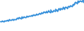 Indicator: Average Weekly Wages for Employees in Total Covered Establishments in Ames, IA (MSA): 