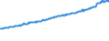 Indicator: Average Weekly Wages for Employees in Total Covered Establishments in Ames, IA (MSA): 