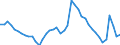 Indicator: Unemployed Persons in Ames, IA (MSA): 