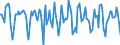 Indicator: Housing Inventory: Median Days on Market: Month-Over-Month in Ames, IA (CBSA)