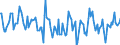 Indicator: Housing Inventory: Median Days on Market: Year-Over-Year in Ames, IA (CBSA)