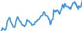 Indicator: Housing Inventory: Median: Listing Price in Ames, IA (CBSA)
