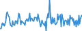 Indicator: Housing Inventory: Median: Listing Price Month-Over-Month in Ames, IA (CBSA)