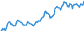 Indicator: Housing Inventory: Median: Listing Price per Square Feet in Ames, IA (CBSA)