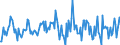 Indicator: Housing Inventory: Median: Listing Price per Square Feet Month-Over-Month in Ames, IA (CBSA)