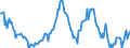 Indicator: Housing Inventory: Median: Listing Price per Square Feet Year-Over-Year in Ames, IA (CBSA)