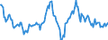 Indicator: Housing Inventory: Median: Listing Price Year-Over-Year in Ames, IA (CBSA)
