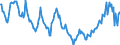 Indicator: Housing Inventory: Median: Home Size in Square Feet in Ames, IA (CBSA)