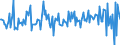Indicator: Housing Inventory: Median: Home Size in Square Feet Month-Over-Month in Ames, IA (CBSA)