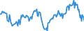 Indicator: Housing Inventory: Median: Home Size in Square Feet Year-Over-Year in Ames, IA (CBSA)