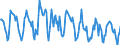 Indicator: Housing Inventory:: New Listing Count in Ames, IA (CBSA)