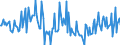Indicator: Housing Inventory:: New Listing Count Year-Over-Year in Ames, IA (CBSA)