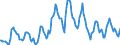Indicator: Housing Inventory:: Pending Listing Count in Ames, IA (CBSA)