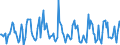 Indicator: Housing Inventory:: Pending Listing Count Month-Over-Month in Ames, IA (CBSA)