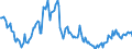 Indicator: Housing Inventory:: Pending Listing Count Year-Over-Year in Ames, IA (CBSA)