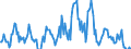 Indicator: Housing Inventory:: Price Increased Count in Ames, IA (CBSA)