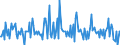 Indicator: Housing Inventory:: Price Increased Count Month-Over-Month in Ames, IA (CBSA)