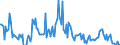 Indicator: Housing Inventory:: Price Increased Count Year-Over-Year in Ames, IA (CBSA)
