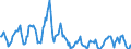 Indicator: Housing Inventory:: Price Reduced Count in Ames, IA (CBSA)