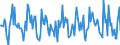 Indicator: Housing Inventory:: Price Reduced Count Month-Over-Month in Ames, IA (CBSA)