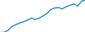 Indicator: Total: Quantity Indexes for Real GDP for Ames, IA (MSA)