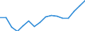Indicator: Real: Personal Income for Ames, IA (MSA)