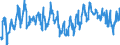 Indicator: Average Weekly Hours of All Employees: Total Private in Ames, IA (MSA): 