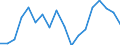 Indicator: Average Weekly Hours of All Employees: Total Private in Ames, IA (MSA): 
