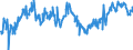 Indicator: Average Weekly Hours of All Employees: Total Private in Ames, IA (MSA): (DISCONTINUED)