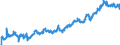 Indicator: Average: Hourly Earnings of All Employees: Total Private in Ames, IA (MSA)