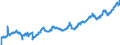 Indicator: Average: Hourly Earnings of All Employees: Total Private in Ames, IA (MSA) (DISCONTINUED)