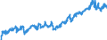 Indicator: Average: Weekly Earnings of All Employees: Total Private in Ames, IA (MSA)