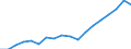 Indicator: Average: Weekly Earnings of All Employees: Total Private in Ames, IA (MSA)