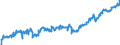 Indicator: Average: Weekly Earnings of All Employees: Total Private in Ames, IA (MSA) (DISCONTINUED)
