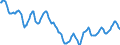 Indicator: Housing Inventory: Active Listing Count: in Cedar Rapids, IA (CBSA)