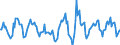 Indicator: Housing Inventory: Active Listing Count: Month-Over-Month in Cedar Rapids, IA (CBSA)