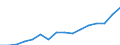 Indicator: Housing Inventory: Active Listing Count: dar Rapids, IA (MSA)