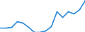 Indicator: Housing Inventory: Active Listing Count: g in Cedar Rapids, IA (MSA)